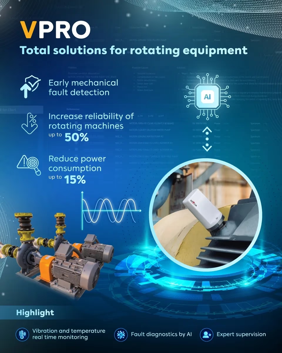 SCGP Smart Industrial Solutions - VPRO