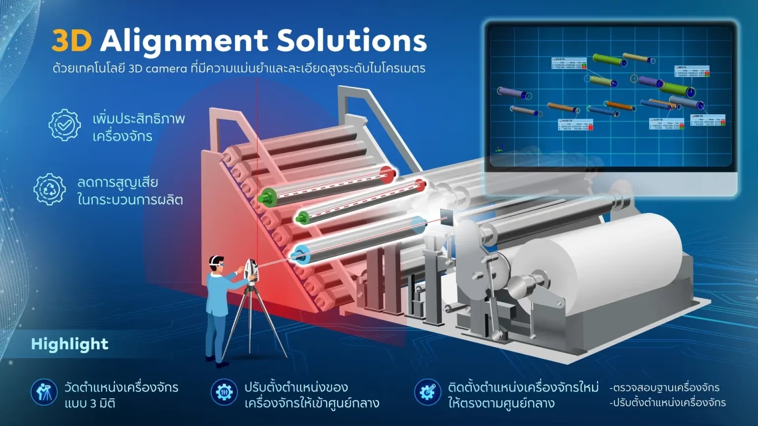 SCGP Smart Industrial Solutions - 3D Alignment
