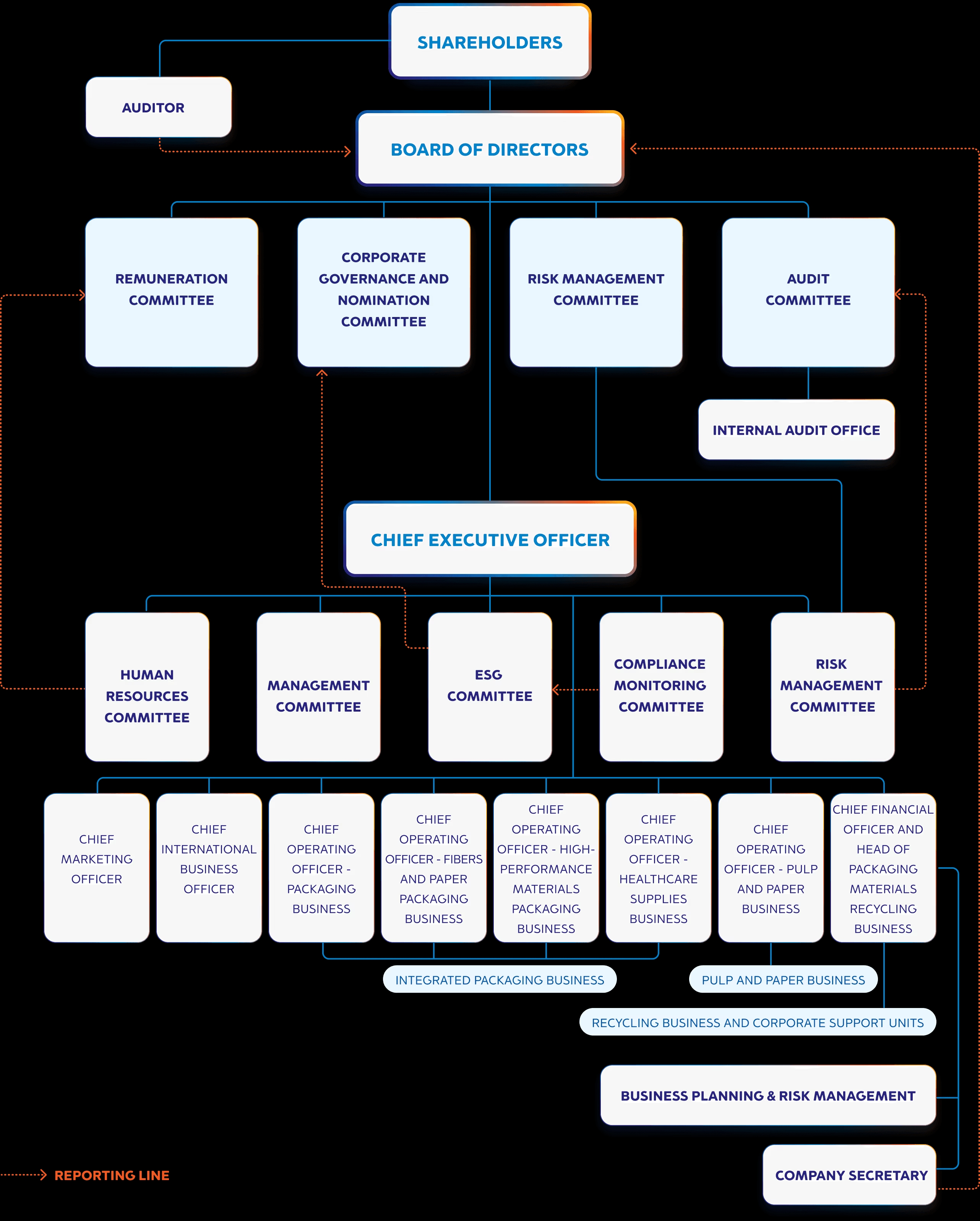 organizational-structure